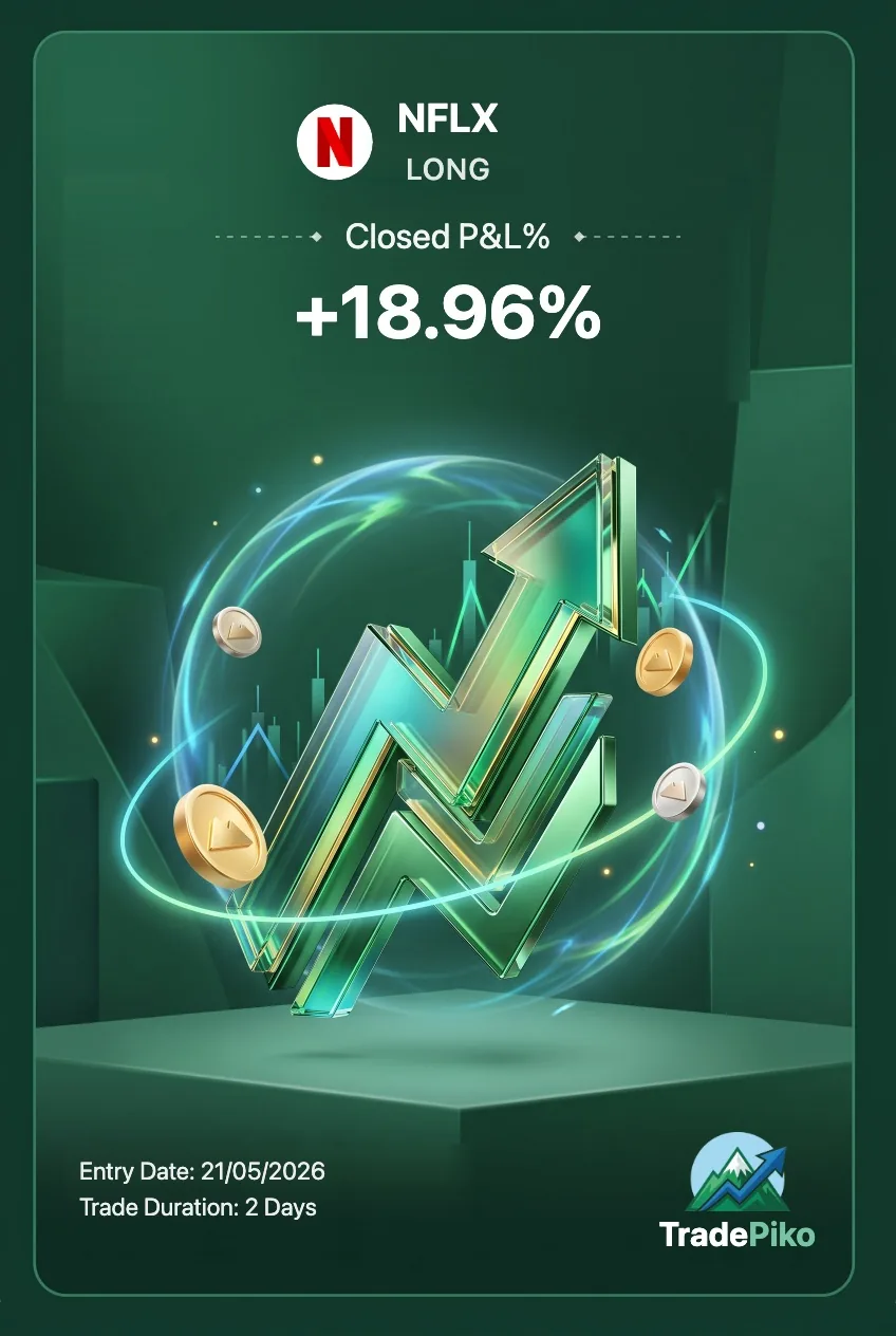 A TradePiko share card for a Netflix trade: the Netflix mark beside the ticker and LONG, a closed P&L of +18.96%, the entry date and a two-day hold, on green artwork with the TradePiko logo in the corner.